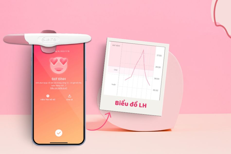 Que thử rụng trứng tích hợp công nghệ đọc kết quả chính xác và lưu trữ tự động giúp phân tích xu hướng thay đổi nồng độ LH